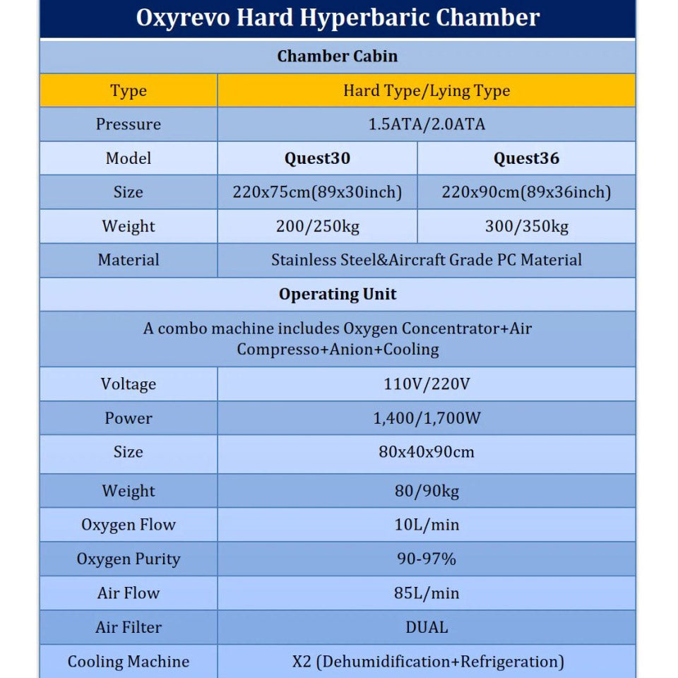 OxyRevo Quest36 1.5 to 2.0 ATA Hard Hyperbaric Chamber