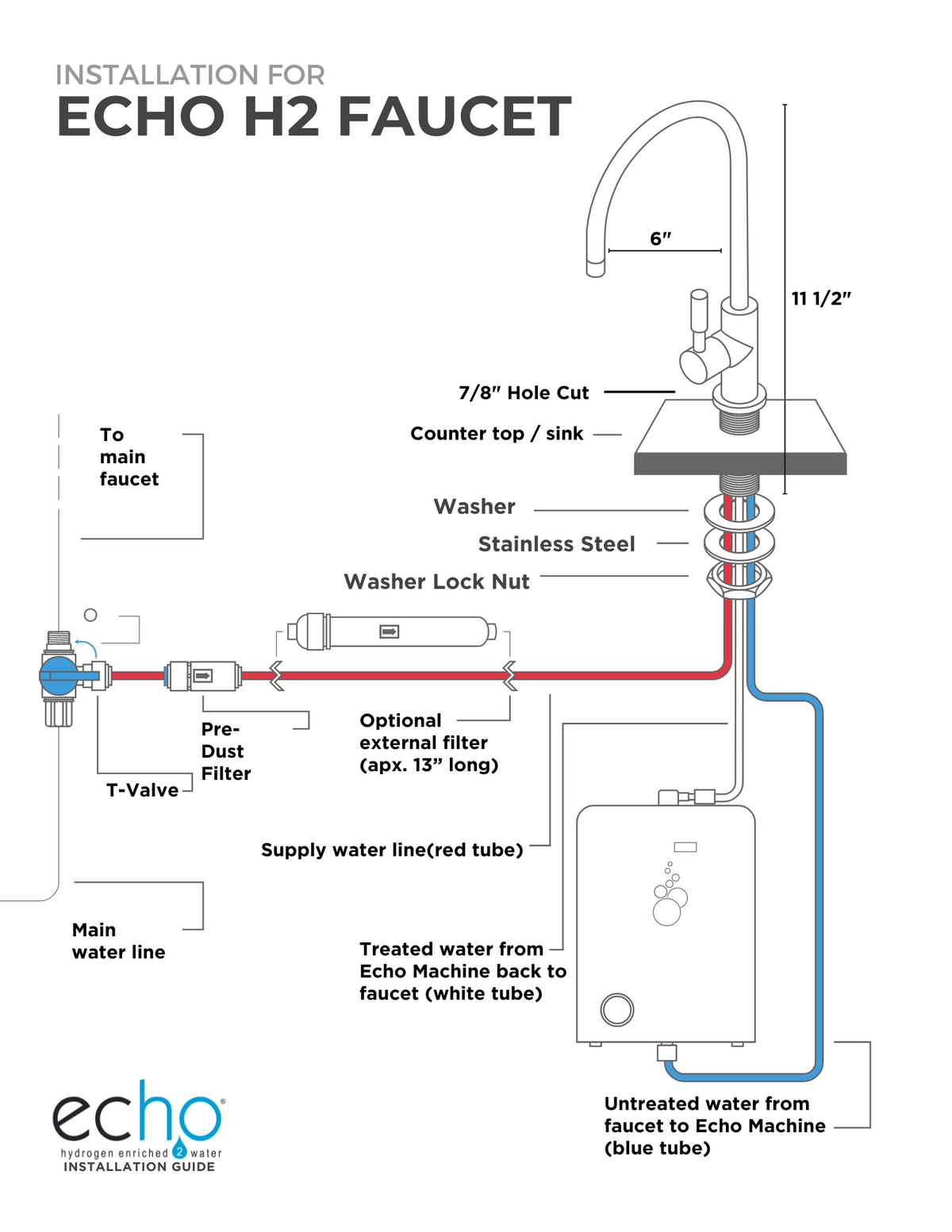 ECHO H2 Faucet: How it connects.