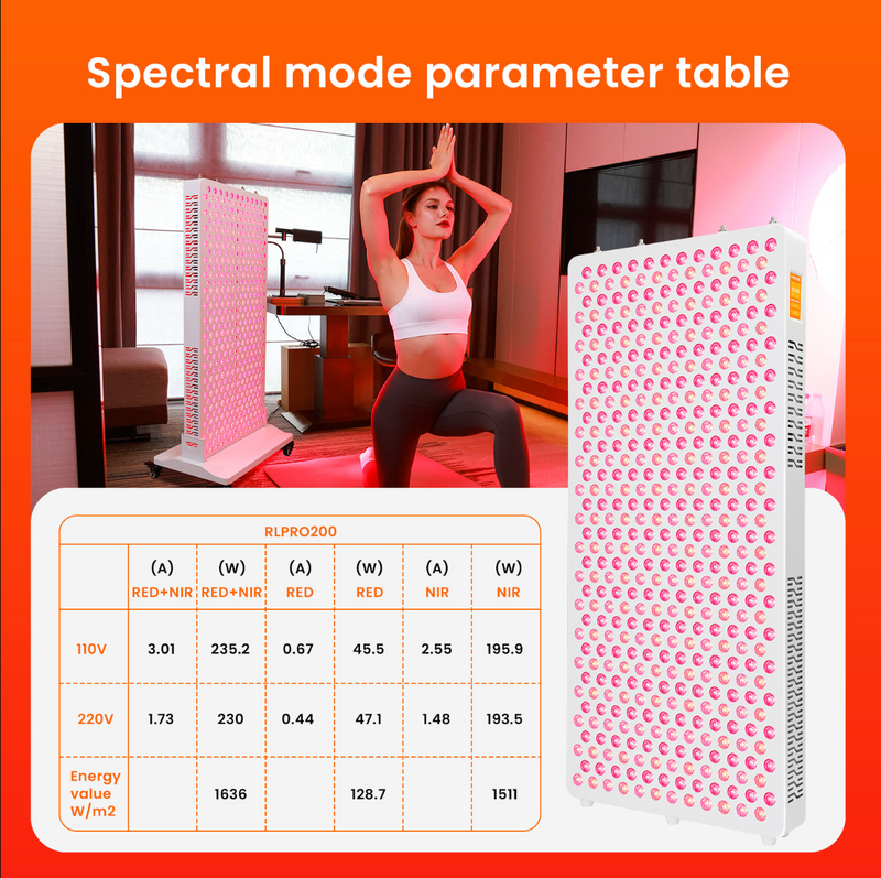 Red Light Therapy Panel | Photobiomodulation for Athlete Muscle Recovery, Pain Relief &amp; Inflammation