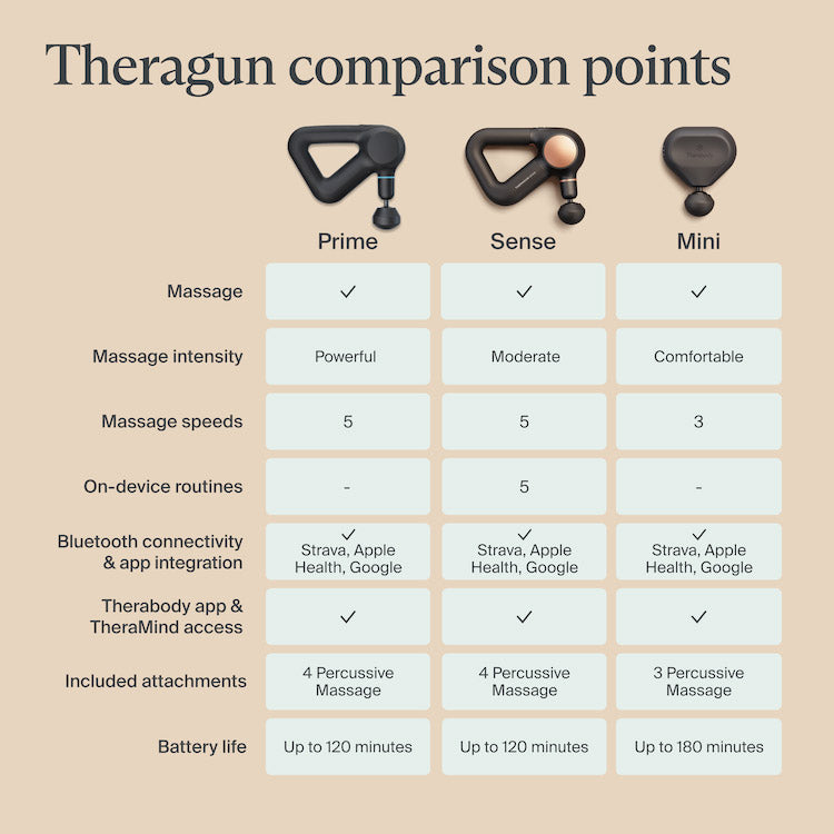 Theragun Mini 3.0 Percussion Massager