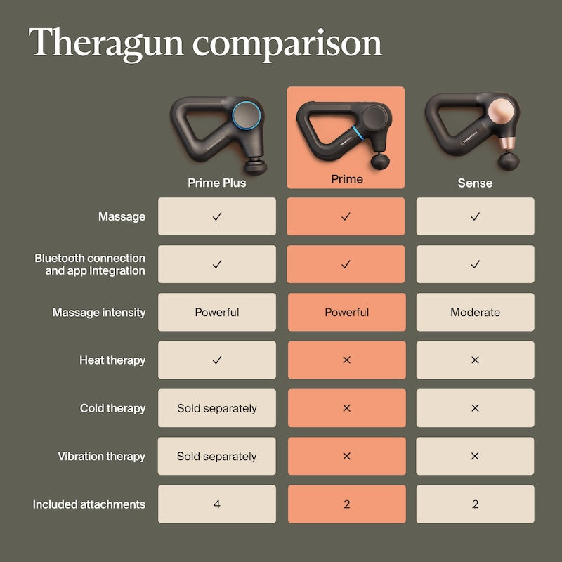 Theragun Prime Percussion Massager