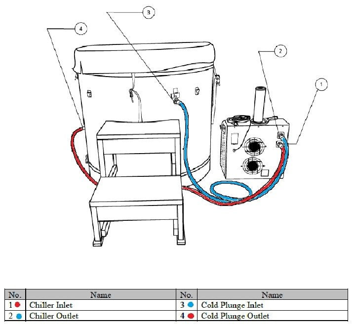 Dynamic Cold Therapy Barrel Cold Plunge Tub with 304 Stainless Steel Interior, hose connection diagram for an optional chiller