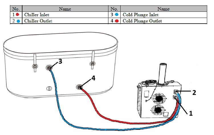 Dynamic Cold Therapy Inflatable Round Cold Plunge Tub, hose connection diagram for an optional chiller